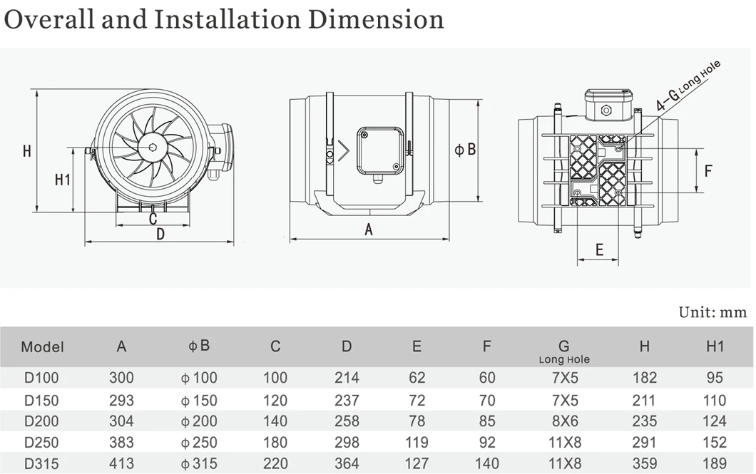 Corrosion Resistant Plastic in Line Mixed Flow Duct Wall Mount Pipe Exhaust Fan